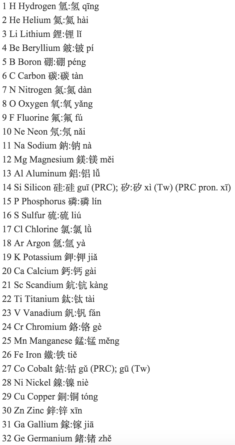 Names of the chemical elements in Chinese