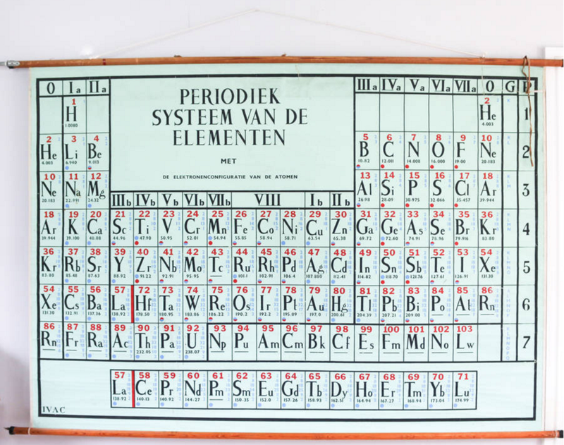Dutch Periodic Table