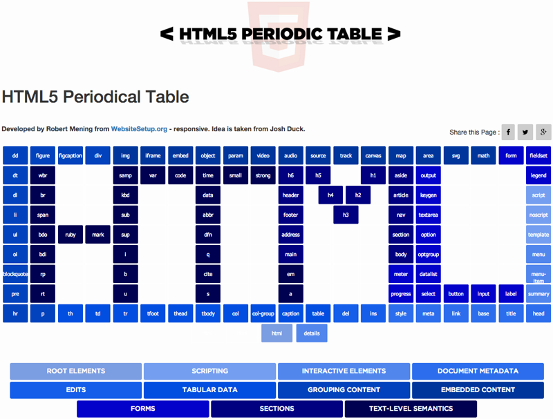 HTML5 HTML 5
