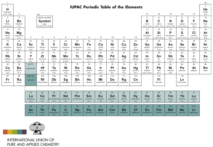 table periodic official 2018 Chemogenesis Database   Periodic Table