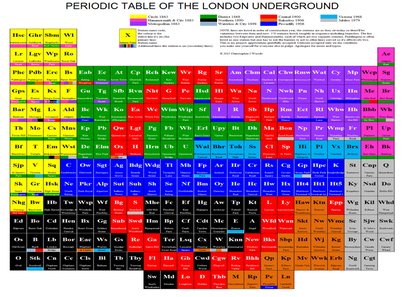 Quantum Fold Periodic Table