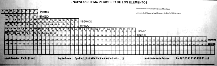 <Mendoza Periodic Table>