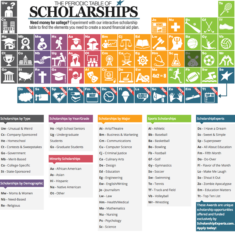 College Scholarships