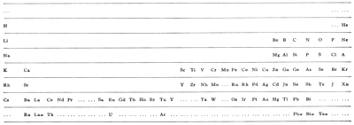 Werner's 1905 Periodic Table