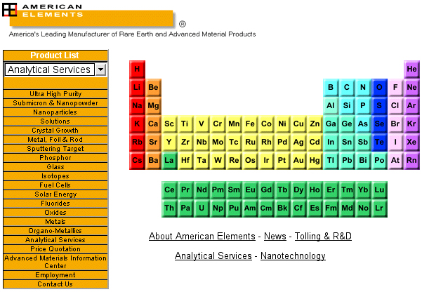 synthetic elements on the periodic table
