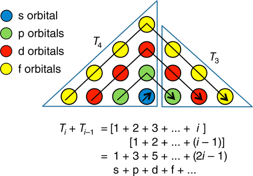 <Periodic Pyramid>