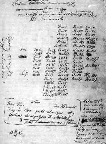 Mendeleev's Tabelle I